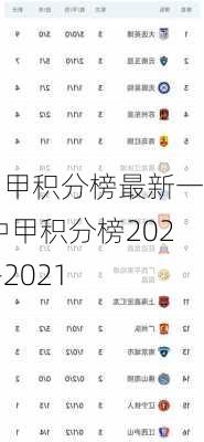 中甲积分榜最新一期,中甲积分榜2020-2021