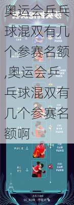 奥运会乒乓球混双有几个参赛名额,奥运会乒乓球混双有几个参赛名额啊