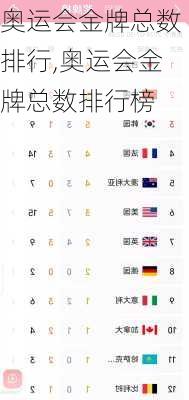 奥运会金牌总数排行,奥运会金牌总数排行榜