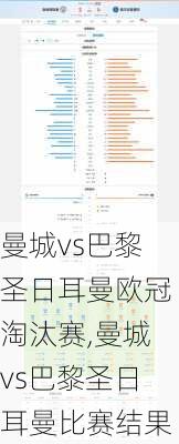 曼城vs巴黎圣日耳曼欧冠淘汰赛,曼城vs巴黎圣日耳曼比赛结果