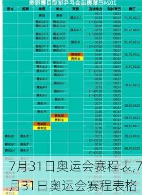 7月31日奥运会赛程表,7月31日奥运会赛程表格