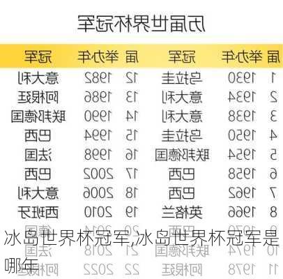 冰岛世界杯冠军,冰岛世界杯冠军是哪年