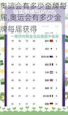奥运会有多少金牌每届,奥运会有多少金牌每届获得