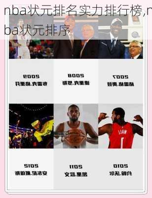 nba状元排名实力排行榜,nba状元排序