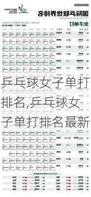 乒乓球女子单打排名,乒乓球女子单打排名最新