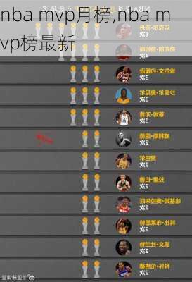nba mvp月榜,nba mvp榜最新