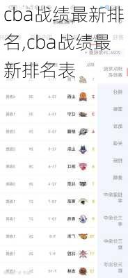 cba战绩最新排名,cba战绩最新排名表