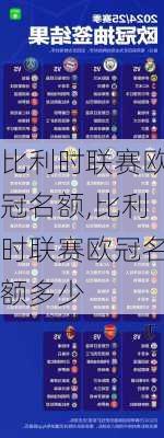 比利时联赛欧冠名额,比利时联赛欧冠名额多少