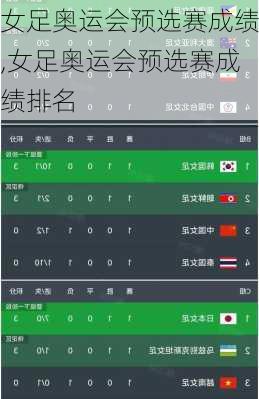女足奥运会预选赛成绩,女足奥运会预选赛成绩排名