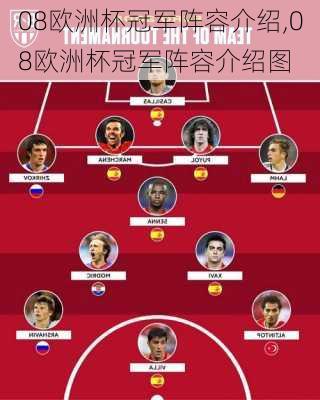 08欧洲杯冠军阵容介绍,08欧洲杯冠军阵容介绍图