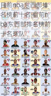 目前nba东西部排名榜前十名,目前nba东西部排名榜前十名球队