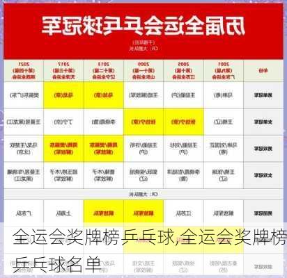 全运会奖牌榜乒乓球,全运会奖牌榜乒乓球名单