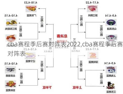 cba赛程季后赛对阵表2022,cba赛程季后赛对阵表