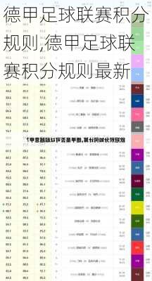 德甲足球联赛积分规则,德甲足球联赛积分规则最新