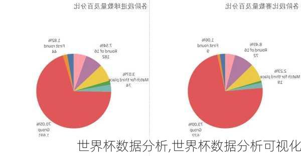 世界杯数据分析,世界杯数据分析可视化