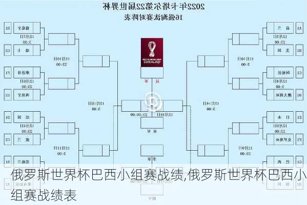 俄罗斯世界杯巴西小组赛战绩,俄罗斯世界杯巴西小组赛战绩表