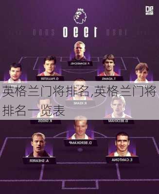 英格兰门将排名,英格兰门将排名一览表