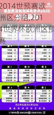 2014世预赛欧洲区分组,2014世界杯欧洲区预赛