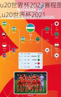 u20世界杯2023赛程图,u20世界杯2021