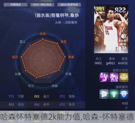 哈森怀特塞德2k能力值,哈森-怀特塞德