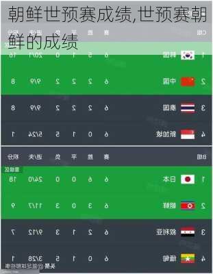 朝鲜世预赛成绩,世预赛朝鲜的成绩