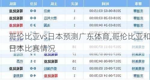 哥伦比亚vs日本预测广东体育,哥伦比亚和日本比赛情况
