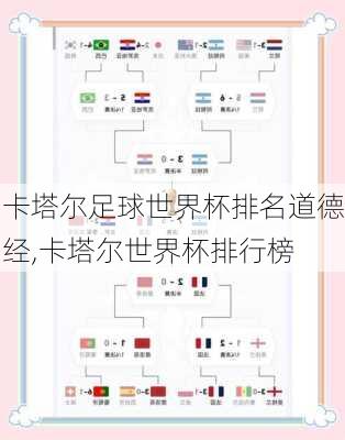 卡塔尔足球世界杯排名道德经,卡塔尔世界杯排行榜