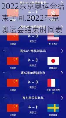 2022东京奥运会结束时间,2022东京奥运会结束时间表