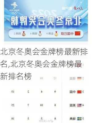 北京冬奥会金牌榜最新排名,北京冬奥会金牌榜最新排名榜