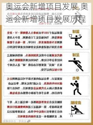 奥运会新增项目发展,奥运会新增项目发展历程