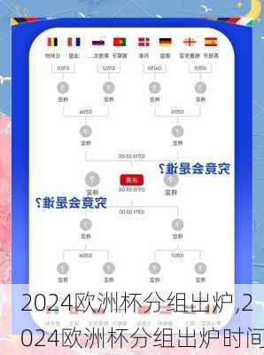 2024欧洲杯分组出炉,2024欧洲杯分组出炉时间