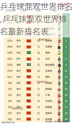 乒乓球混双世界排名,乒乓球混双世界排名最新排名表