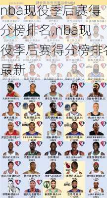 nba现役季后赛得分榜排名,nba现役季后赛得分榜排名最新