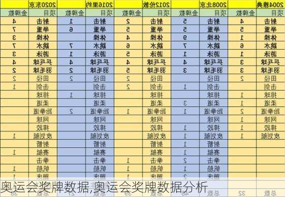 奥运会奖牌数据,奥运会奖牌数据分析