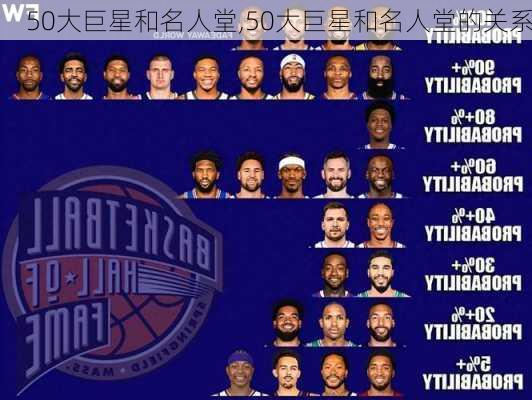 50大巨星和名人堂,50大巨星和名人堂的关系