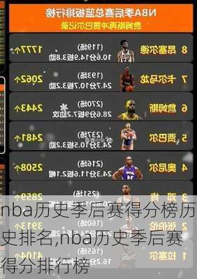 nba历史季后赛得分榜历史排名,nba历史季后赛得分排行榜
