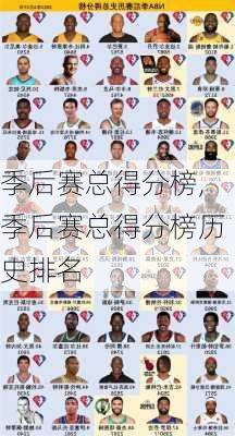 季后赛总得分榜,季后赛总得分榜历史排名