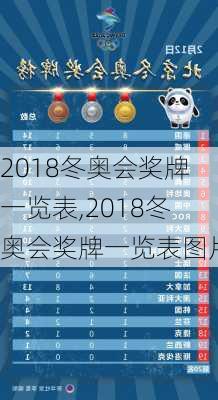 2018冬奥会奖牌一览表,2018冬奥会奖牌一览表图片