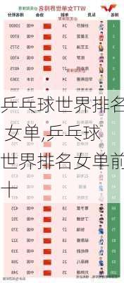 乒乓球世界排名 女单,乒乓球世界排名女单前十