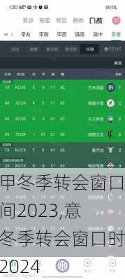 意甲冬季转会窗口时间2023,意甲冬季转会窗口时间2024