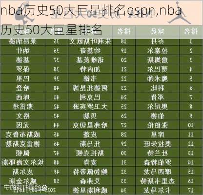 nba历史50大巨星排名espn,nba历史50大巨星排名