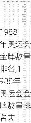 1988年奥运会金牌数量排名,1988年奥运会金牌数量排名表
