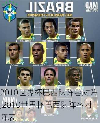 2010世界杯巴西队阵容对阵,2010世界杯巴西队阵容对阵表