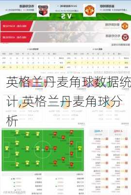 英格兰丹麦角球数据统计,英格兰丹麦角球分析