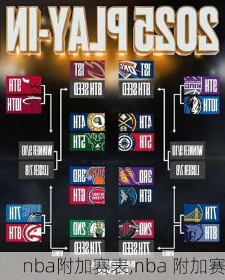 nba附加赛表,nba 附加赛