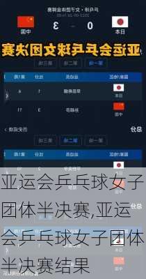 亚运会乒乓球女子团体半决赛,亚运会乒乓球女子团体半决赛结果