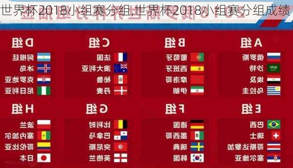 世界杯2018小组赛分组,世界杯2018小组赛分组成绩