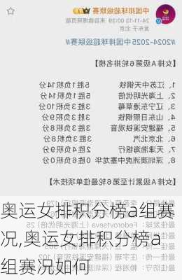 奥运女排积分榜a组赛况,奥运女排积分榜a组赛况如何