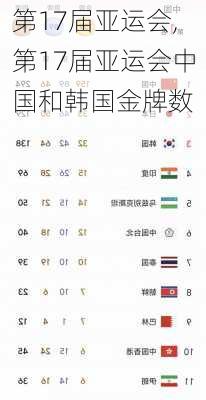 第17届亚运会,第17届亚运会中国和韩国金牌数