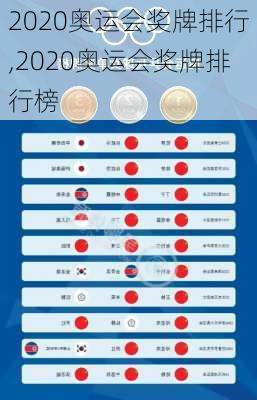 2020奥运会奖牌排行,2020奥运会奖牌排行榜
